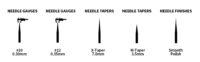 STIGMA #10(3RL) Bugpin Disposable Tattoo Needle Cartridges with Membrane Safety Cartridges for Tattoo Artists Round Liner 20Pcs Standard Pack EN05-20-1003RL - Image 10